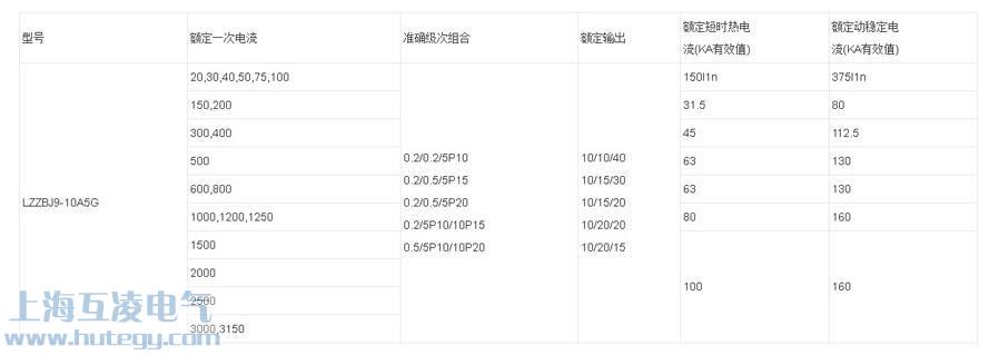 LZZBJ9-10A5G参数（shù）表