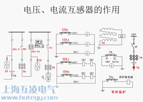 手车柜系统（tǒng）图