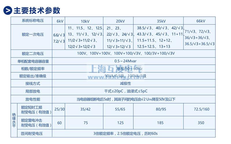 FDGE8放电线圈参数表