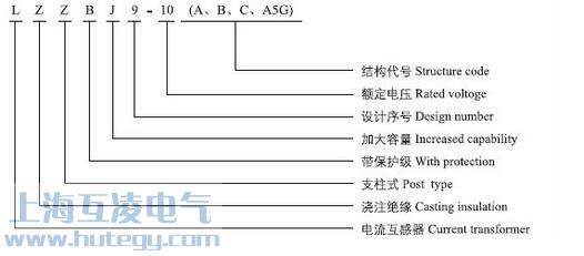 LZZBJ9-10型号含（hán）义