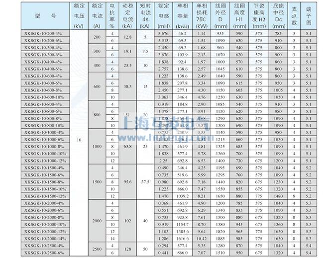 XKSGK-10干式空（kōng）心限流电抗器（qì）铜线参数表1