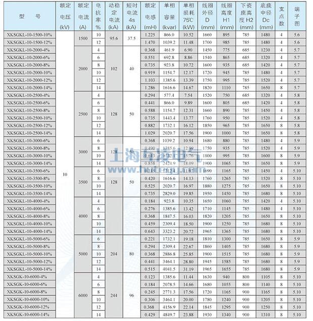 XKSGKL-10干式空心限流电抗（kàng）器铝线参数2