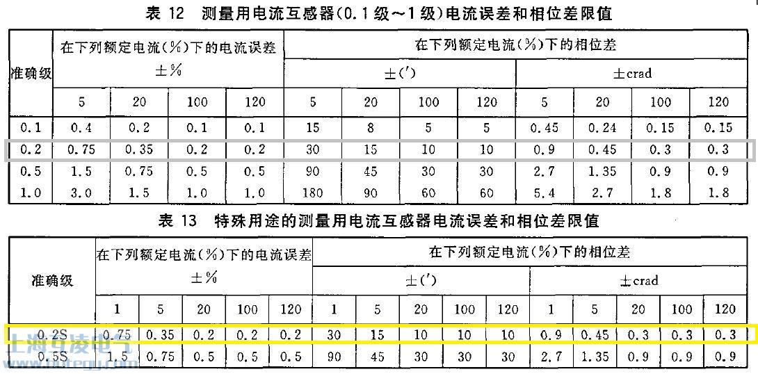 电（diàn）流互感器精（jīng）度等级表（biǎo）12 表13图