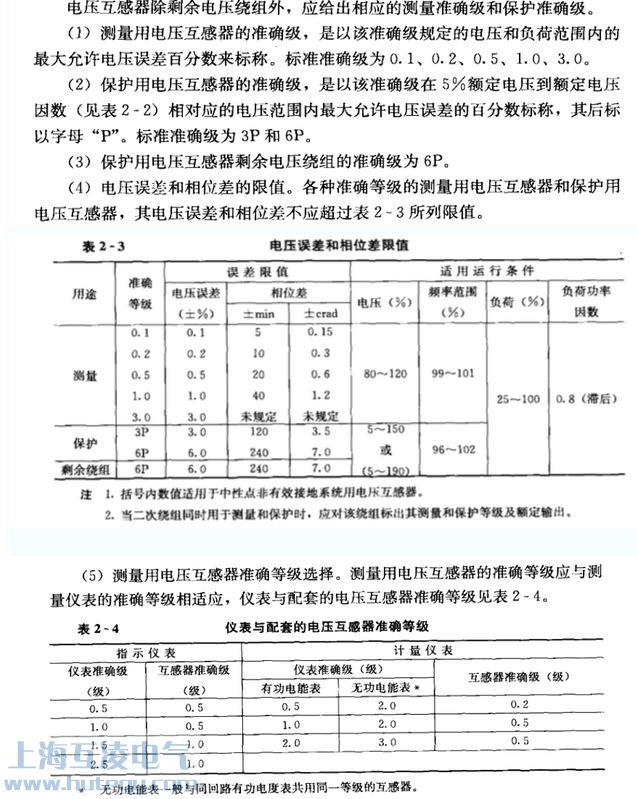 互（hù）感器精度等级的选（xuǎn）择