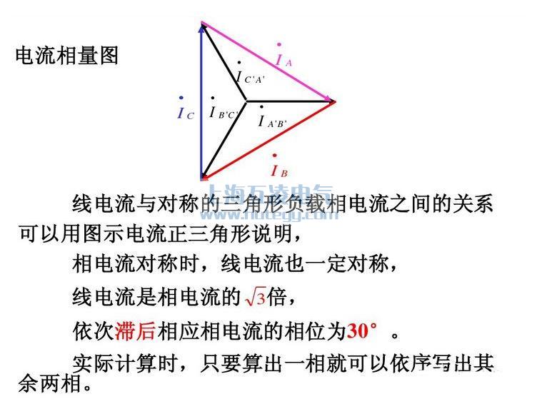 相電壓（yā）跟線電壓的關係圖