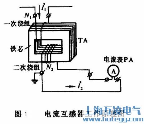 电（diàn）流互感器（qì）工（gōng）作原理图